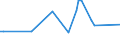 KN 03036810 /Exporte /Einheit = Preise (Euro/Tonne) /Partnerland: Ver.koenigreich(Ohne Nordirland) /Meldeland: Eur27_2020 /03036810:Blauer Wittling `micromesistius Poutassou`, Gefroren