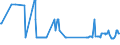 KN 03036810 /Exporte /Einheit = Preise (Euro/Tonne) /Partnerland: Luxemburg /Meldeland: Eur27_2020 /03036810:Blauer Wittling `micromesistius Poutassou`, Gefroren