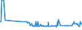 KN 03036810 /Exporte /Einheit = Preise (Euro/Tonne) /Partnerland: Oesterreich /Meldeland: Eur27_2020 /03036810:Blauer Wittling `micromesistius Poutassou`, Gefroren