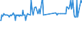 KN 03036810 /Exporte /Einheit = Preise (Euro/Tonne) /Partnerland: Malta /Meldeland: Eur27_2020 /03036810:Blauer Wittling `micromesistius Poutassou`, Gefroren