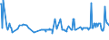 KN 03036810 /Exporte /Einheit = Preise (Euro/Tonne) /Partnerland: Rumaenien /Meldeland: Eur27_2020 /03036810:Blauer Wittling `micromesistius Poutassou`, Gefroren