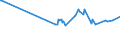 KN 03036810 /Exporte /Einheit = Preise (Euro/Tonne) /Partnerland: Sierra Leone /Meldeland: Eur27_2020 /03036810:Blauer Wittling `micromesistius Poutassou`, Gefroren