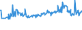 KN 03036810 /Exporte /Einheit = Preise (Euro/Tonne) /Partnerland: Benin /Meldeland: Eur27_2020 /03036810:Blauer Wittling `micromesistius Poutassou`, Gefroren
