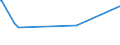 KN 03036810 /Exporte /Einheit = Preise (Euro/Tonne) /Partnerland: Suedafrika /Meldeland: Eur27_2020 /03036810:Blauer Wittling `micromesistius Poutassou`, Gefroren