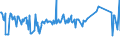 CN 03036890 /Exports /Unit = Prices (Euro/ton) /Partner: Extra-eur /Reporter: Eur27_2020 /03036890:Frozen Southern Blue Whiting `micromesistius Australis`