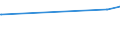 CN 03036970 /Exports /Unit = Prices (Euro/ton) /Partner: Netherlands /Reporter: Eur27_2020 /03036970:Frozen Blue Grenadier `macruronus Novaezelandiae`