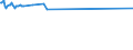 CN 03036970 /Exports /Unit = Prices (Euro/ton) /Partner: Denmark /Reporter: Eur27_2020 /03036970:Frozen Blue Grenadier `macruronus Novaezelandiae`