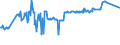 CN 03036970 /Exports /Unit = Prices (Euro/ton) /Partner: Slovakia /Reporter: Eur27_2020 /03036970:Frozen Blue Grenadier `macruronus Novaezelandiae`