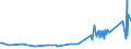 KN 03036980 /Exporte /Einheit = Preise (Euro/Tonne) /Partnerland: Niederlande /Meldeland: Eur27_2020 /03036980:Leng `molva-arten`, Gefroren