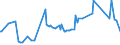 KN 03036980 /Exporte /Einheit = Preise (Euro/Tonne) /Partnerland: Daenemark /Meldeland: Eur27_2020 /03036980:Leng `molva-arten`, Gefroren