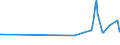 KN 03036980 /Exporte /Einheit = Preise (Euro/Tonne) /Partnerland: Schweden /Meldeland: Eur27_2020 /03036980:Leng `molva-arten`, Gefroren