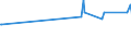 KN 03036980 /Exporte /Einheit = Preise (Euro/Tonne) /Partnerland: Oesterreich /Meldeland: Eur27_2020 /03036980:Leng `molva-arten`, Gefroren