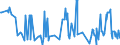 KN 03036980 /Exporte /Einheit = Preise (Euro/Tonne) /Partnerland: Polen /Meldeland: Eur27_2020 /03036980:Leng `molva-arten`, Gefroren