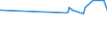 KN 03036980 /Exporte /Einheit = Preise (Euro/Tonne) /Partnerland: Tschechien /Meldeland: Eur27_2020 /03036980:Leng `molva-arten`, Gefroren