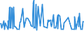 KN 03036980 /Exporte /Einheit = Preise (Euro/Tonne) /Partnerland: Extra-eur /Meldeland: Eur27_2020 /03036980:Leng `molva-arten`, Gefroren