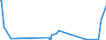 KN 03036980 /Exporte /Einheit = Mengen in Tonnen /Partnerland: Lettland /Meldeland: Eur27_2020 /03036980:Leng `molva-arten`, Gefroren