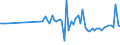 KN 03036990 /Exporte /Einheit = Preise (Euro/Tonne) /Partnerland: Ver.koenigreich(Nordirland) /Meldeland: Eur27_2020 /03036990:Fische der Familien Bregmacerotidae, Euclichthyidae, Gadidae, Macrouridae, Melanonidae, Merlucciidae, Moridae und Muraenolepididae, Gefroren (Ausg. Kabeljau, Schellfisch, KÃ¶hler, Seehecht, Pazifischer Pollack, Blauer Wittling, Boreogadus Saida, Merlan, Pollack, NeuseelÃ¤ndischer Grenadier und Leng)