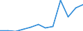 CN 03037411 /Exports /Unit = Prices (Euro/ton) /Partner: Germany /Reporter: Eur27 /03037411:Frozen Mackerel `scomber Scombrus and Scomber Japonicus`, From 15 February to 15 June