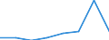 KN 03037419 /Exporte /Einheit = Preise (Euro/Tonne) /Partnerland: Frankreich /Meldeland: Eur27 /03037419:Makrelen der Arten Scomber Scombrus und Scomber Japonicus, Gefroren, vom 16. Juni bis 14. Februar