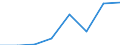 KN 03037419 /Exporte /Einheit = Preise (Euro/Tonne) /Partnerland: Italien /Meldeland: Eur27 /03037419:Makrelen der Arten Scomber Scombrus und Scomber Japonicus, Gefroren, vom 16. Juni bis 14. Februar