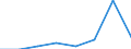 KN 03037419 /Exporte /Einheit = Preise (Euro/Tonne) /Partnerland: Ver.koenigreich /Meldeland: Eur27 /03037419:Makrelen der Arten Scomber Scombrus und Scomber Japonicus, Gefroren, vom 16. Juni bis 14. Februar