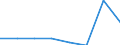 KN 03037419 /Exporte /Einheit = Preise (Euro/Tonne) /Partnerland: Irland /Meldeland: Eur27 /03037419:Makrelen der Arten Scomber Scombrus und Scomber Japonicus, Gefroren, vom 16. Juni bis 14. Februar