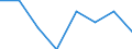 KN 03037419 /Exporte /Einheit = Preise (Euro/Tonne) /Partnerland: Daenemark /Meldeland: Eur27 /03037419:Makrelen der Arten Scomber Scombrus und Scomber Japonicus, Gefroren, vom 16. Juni bis 14. Februar