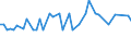 CN 03038190 /Exports /Unit = Prices (Euro/ton) /Partner: United Kingdom(Excluding Northern Ireland) /Reporter: Eur27_2020 /03038190:Frozen Dogfish and Other Sharks (Excl. Dogfish `squalus Acanthias and Scyliorhinus Spp.` and Porbeagle Shark)