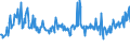KN 03038200 /Exporte /Einheit = Preise (Euro/Tonne) /Partnerland: Deutschland /Meldeland: Eur27_2020 /03038200:Rochen â€žrajidaeâ€œ, Gefroren