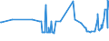 KN 03038200 /Exporte /Einheit = Preise (Euro/Tonne) /Partnerland: Oesterreich /Meldeland: Eur27_2020 /03038200:Rochen â€žrajidaeâ€œ, Gefroren