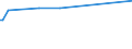 KN 03038200 /Exporte /Einheit = Preise (Euro/Tonne) /Partnerland: Mosambik /Meldeland: Europäische Union /03038200:Rochen â€žrajidaeâ€œ, Gefroren