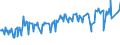 KN 03038200 /Exporte /Einheit = Preise (Euro/Tonne) /Partnerland: Suedkorea /Meldeland: Eur27_2020 /03038200:Rochen â€žrajidaeâ€œ, Gefroren