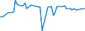 KN 03038300 /Exporte /Einheit = Preise (Euro/Tonne) /Partnerland: Ver.koenigreich(Ohne Nordirland) /Meldeland: Eur27_2020 /03038300:Zahnfische `dissostichus-arten`, Gefroren