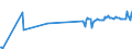 KN 03038300 /Exporte /Einheit = Preise (Euro/Tonne) /Partnerland: Belgien /Meldeland: Eur27_2020 /03038300:Zahnfische `dissostichus-arten`, Gefroren