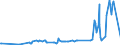 KN 03038300 /Exporte /Einheit = Preise (Euro/Tonne) /Partnerland: Luxemburg /Meldeland: Eur27_2020 /03038300:Zahnfische `dissostichus-arten`, Gefroren