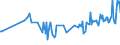 KN 03038300 /Exporte /Einheit = Preise (Euro/Tonne) /Partnerland: Oesterreich /Meldeland: Eur27_2020 /03038300:Zahnfische `dissostichus-arten`, Gefroren
