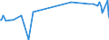 KN 03038300 /Exporte /Einheit = Preise (Euro/Tonne) /Partnerland: Litauen /Meldeland: Eur27_2020 /03038300:Zahnfische `dissostichus-arten`, Gefroren