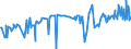 KN 03038300 /Exporte /Einheit = Preise (Euro/Tonne) /Partnerland: Tschechien /Meldeland: Eur27_2020 /03038300:Zahnfische `dissostichus-arten`, Gefroren