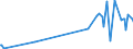 KN 03038300 /Exporte /Einheit = Preise (Euro/Tonne) /Partnerland: Slowakei /Meldeland: Eur27_2020 /03038300:Zahnfische `dissostichus-arten`, Gefroren