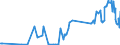 KN 03038300 /Exporte /Einheit = Preise (Euro/Tonne) /Partnerland: Ungarn /Meldeland: Eur27_2020 /03038300:Zahnfische `dissostichus-arten`, Gefroren