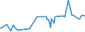 KN 03038300 /Exporte /Einheit = Preise (Euro/Tonne) /Partnerland: Ukraine /Meldeland: Eur27_2020 /03038300:Zahnfische `dissostichus-arten`, Gefroren