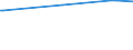 KN 03038300 /Exporte /Einheit = Preise (Euro/Tonne) /Partnerland: Usbekistan /Meldeland: Eur27_2020 /03038300:Zahnfische `dissostichus-arten`, Gefroren