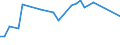KN 03038300 /Exporte /Einheit = Preise (Euro/Tonne) /Partnerland: Slowenien /Meldeland: Eur27_2020 /03038300:Zahnfische `dissostichus-arten`, Gefroren