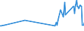 KN 03038300 /Exporte /Einheit = Preise (Euro/Tonne) /Partnerland: Kroatien /Meldeland: Eur27_2020 /03038300:Zahnfische `dissostichus-arten`, Gefroren