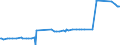 KN 03038300 /Exporte /Einheit = Preise (Euro/Tonne) /Partnerland: Mauritius /Meldeland: Eur27_2020 /03038300:Zahnfische `dissostichus-arten`, Gefroren
