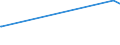 KN 03038300 /Exporte /Einheit = Preise (Euro/Tonne) /Partnerland: Falklandins. /Meldeland: Eur27_2020 /03038300:Zahnfische `dissostichus-arten`, Gefroren