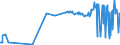 KN 03038300 /Exporte /Einheit = Preise (Euro/Tonne) /Partnerland: Zypern /Meldeland: Eur27_2020 /03038300:Zahnfische `dissostichus-arten`, Gefroren