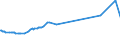 KN 03038300 /Exporte /Einheit = Preise (Euro/Tonne) /Partnerland: Thailand /Meldeland: Eur27_2020 /03038300:Zahnfische `dissostichus-arten`, Gefroren