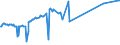 KN 03038300 /Exporte /Einheit = Preise (Euro/Tonne) /Partnerland: Vietnam /Meldeland: Eur27_2020 /03038300:Zahnfische `dissostichus-arten`, Gefroren