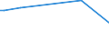 KN 03038300 /Exporte /Einheit = Preise (Euro/Tonne) /Partnerland: Malaysia /Meldeland: Europäische Union /03038300:Zahnfische `dissostichus-arten`, Gefroren